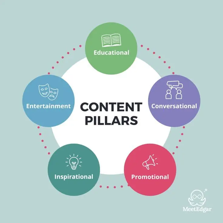 Content by digitalmarketing analyst in kozhikode, kerala
