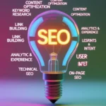 SEO by digitalmarketing analyst in kozhikode, kerala